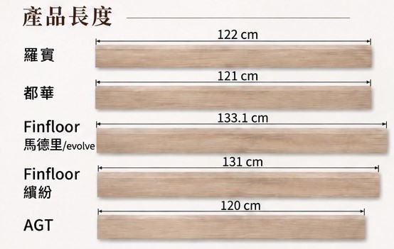 樓梯踏階 (客製)
