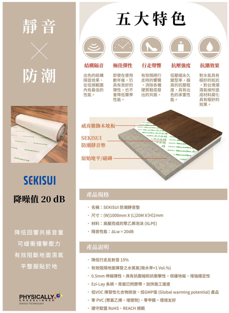 日製 SEKISUI 防潮降噪軟墊